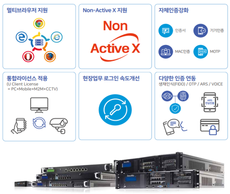SSLVPN 제품 이미지