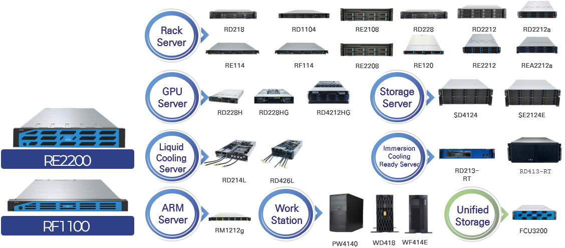서버&스토리지 이미지